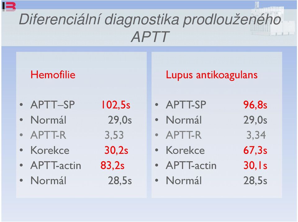 83,2s Normál 28,5s Lupus antikoagulans APTT-SP 96,8s Normál