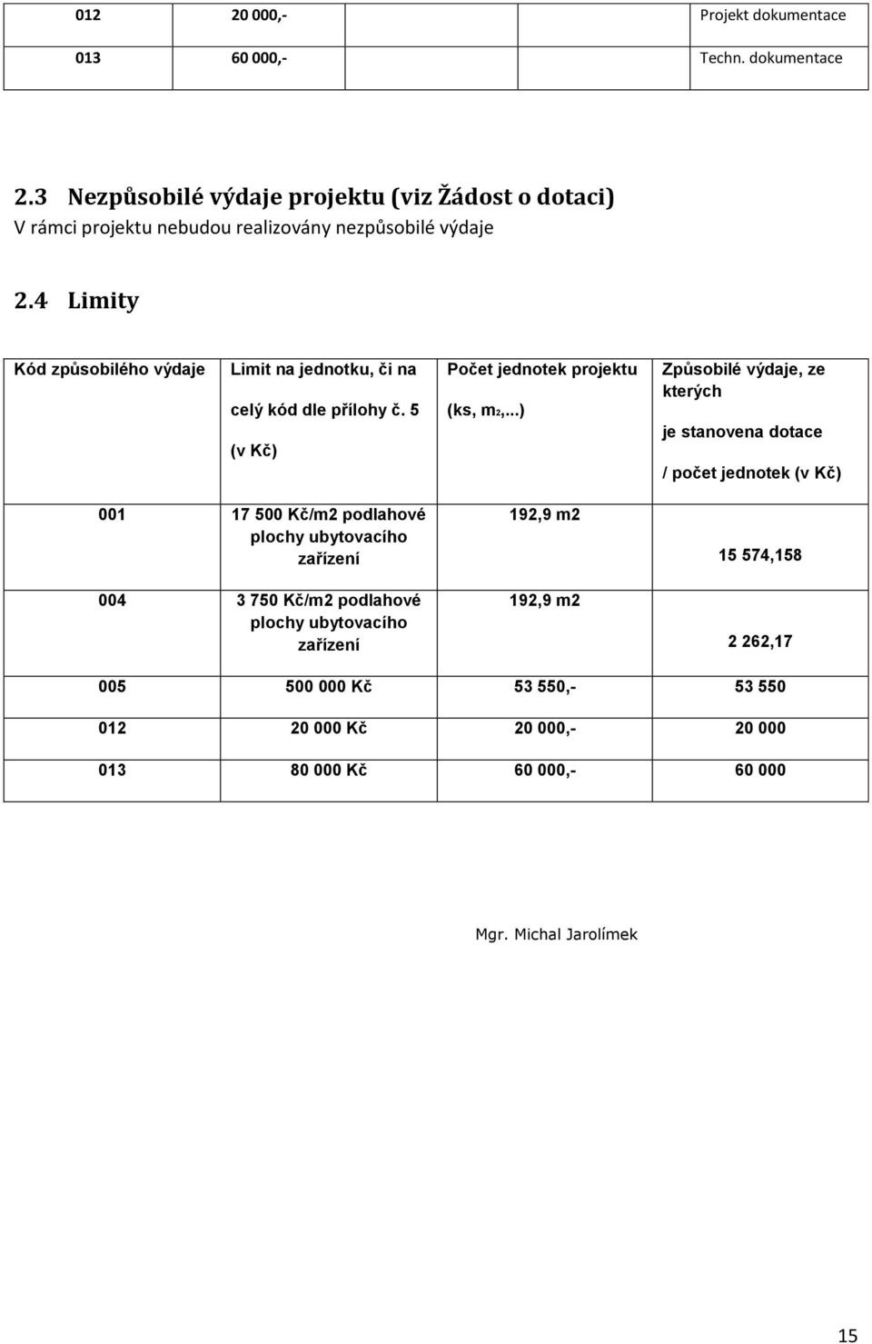 4 Limity Kód způsobilého výdaje Limit na jednotku, či na celý kód dle přílohy č. 5 (v Kč) Počet jednotek projektu (ks, m2,.