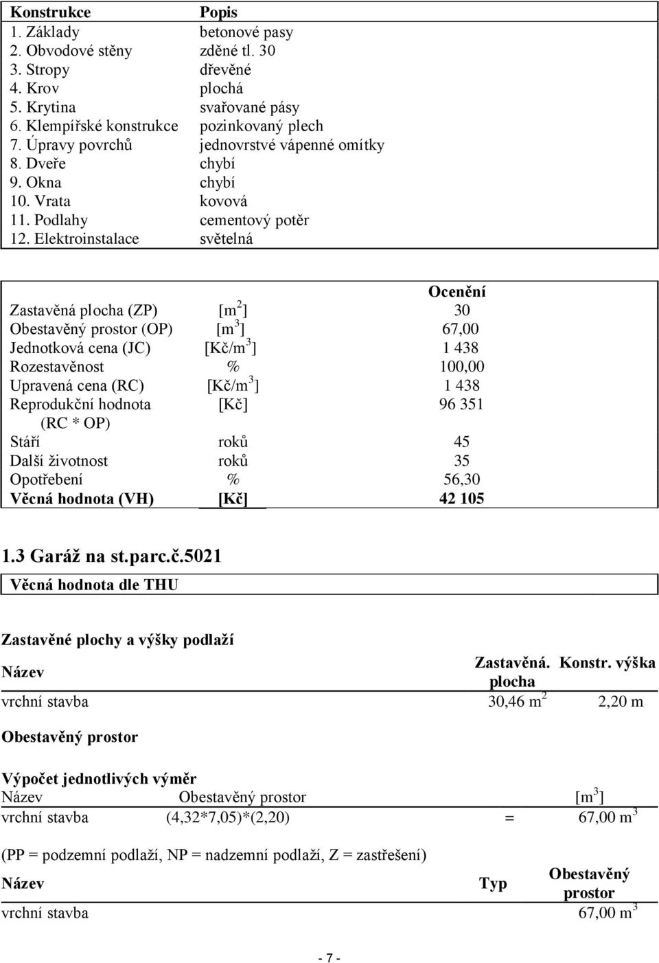 Elektroinstalace světelná Ocenění Zastavěná plocha (ZP) [m 2 ] 30 Obestavěný prostor (OP) [m 3 ] 67,00 Jednotková cena (JC) [Kč/m 3 ] 1 438 Rozestavěnost % 100,00 Upravená cena (RC) [Kč/m 3 ] 1 438