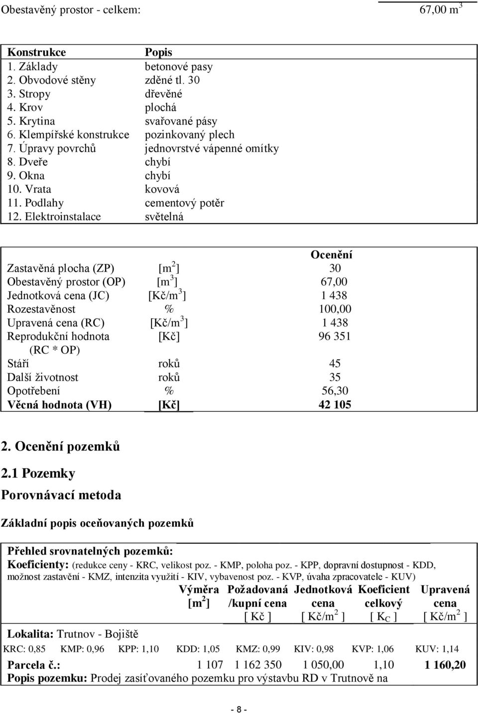 Elektroinstalace světelná Ocenění Zastavěná plocha (ZP) [m 2 ] 30 Obestavěný prostor (OP) [m 3 ] 67,00 Jednotková cena (JC) [Kč/m 3 ] 1 438 Rozestavěnost % 100,00 Upravená cena (RC) [Kč/m 3 ] 1 438