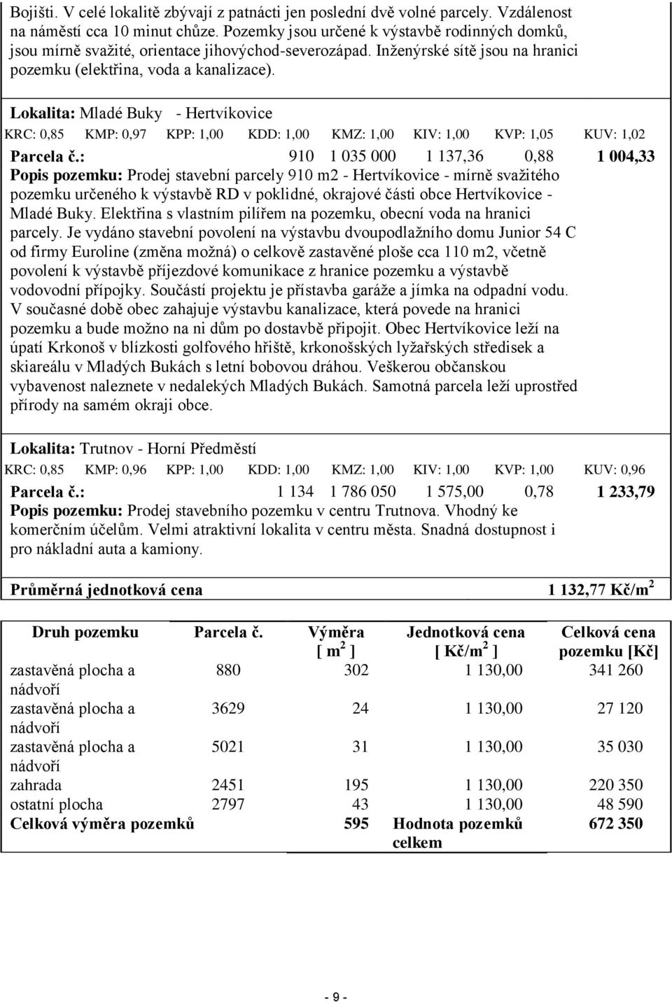 Lokalita: Mladé Buky - Hertvíkovice KRC: 0,85 KMP: 0,97 KPP: 1,00 KDD: 1,00 KMZ: 1,00 KIV: 1,00 KVP: 1,05 KUV: 1,02 Parcela č.