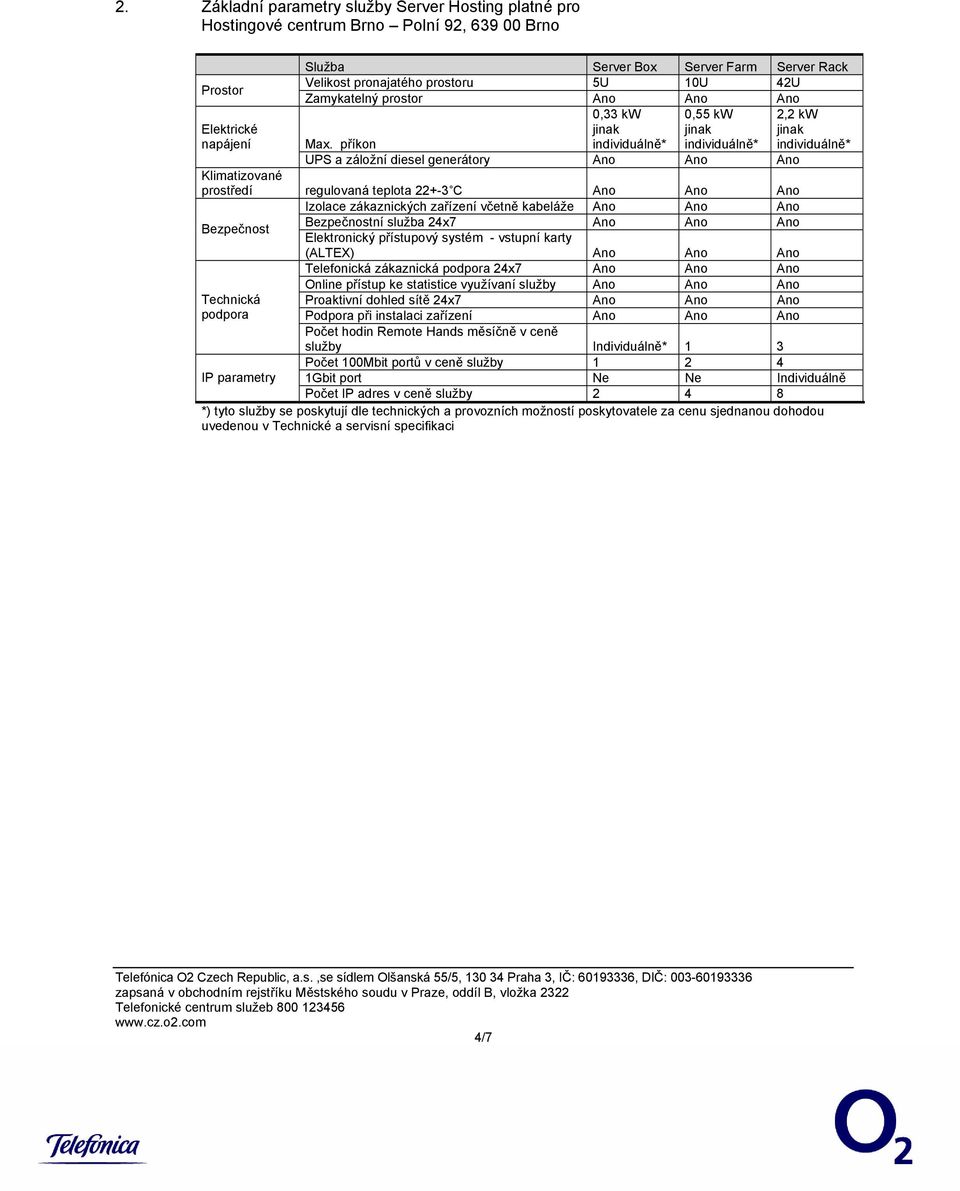 příkon UPS a záložní diesel generátory Ano Ano Ano Klimatizované prostředí regulovaná teplota 22+-3 C Ano Ano Ano Izolace zákaznických zařízení včetně kabeláže Ano Ano Ano Bezpečnostní služba 24x7