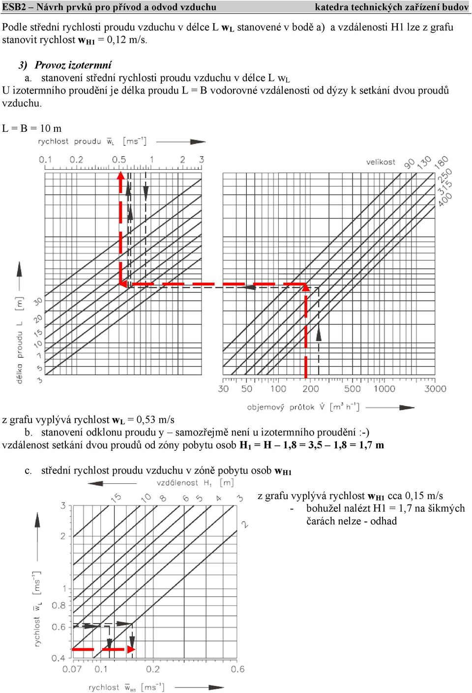 L = B = 10 m z grafu vyplývá rychlost w L = 0,53 m/s b.