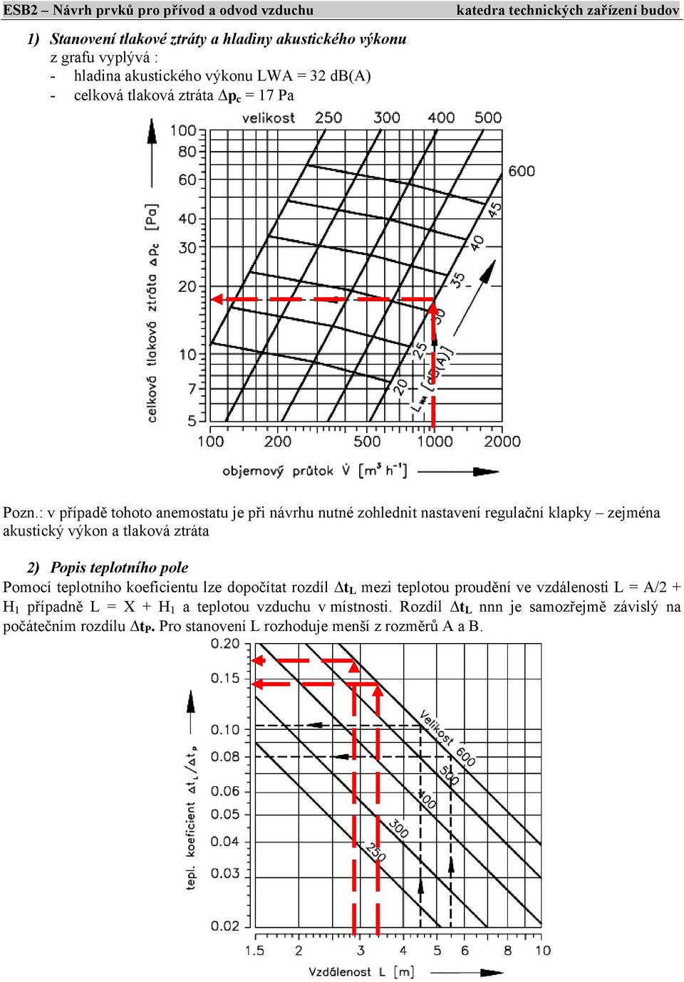 : v případě tohoto anemostatu je při návrhu nutné zohlednit nastavení regulační klapky zejména akustický výkon a tlaková ztráta 2) Popis teplotního
