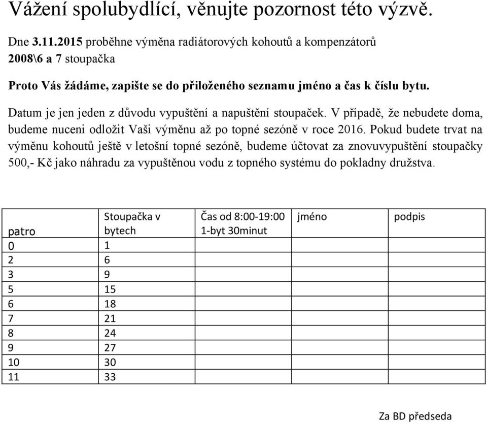 kompenzátorů 2008\6 a 7 stoupačka Proto Vás žádáme,