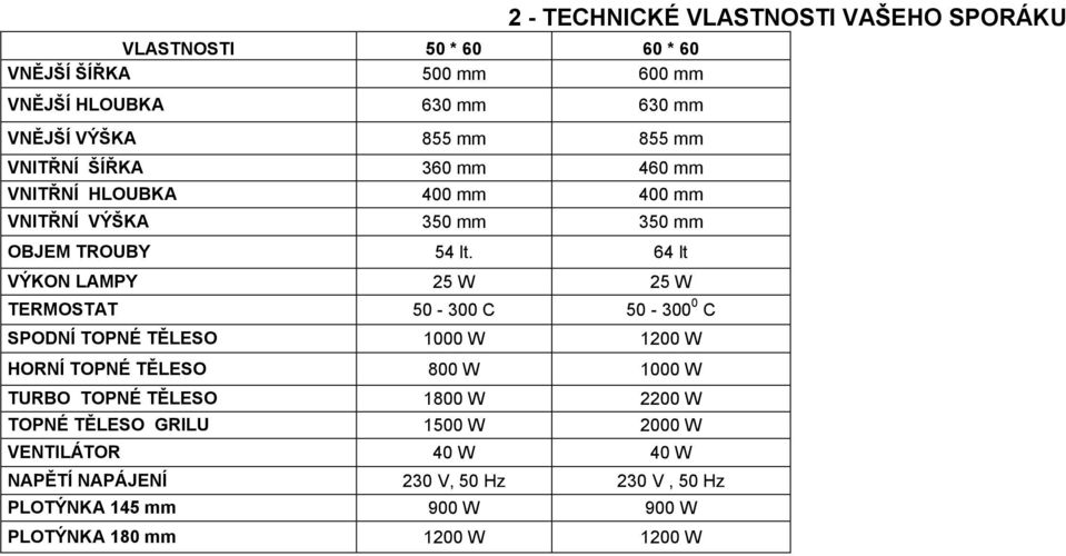 64 lt VÝKON LAMPY 25 W 25 W TERMOSTAT 50-300 C 50-300 0 C SPODNÍ TOPNÉ TĚLESO 1000 W 1200 W HORNÍ TOPNÉ TĚLESO 800 W 1000 W TURBO TOPNÉ