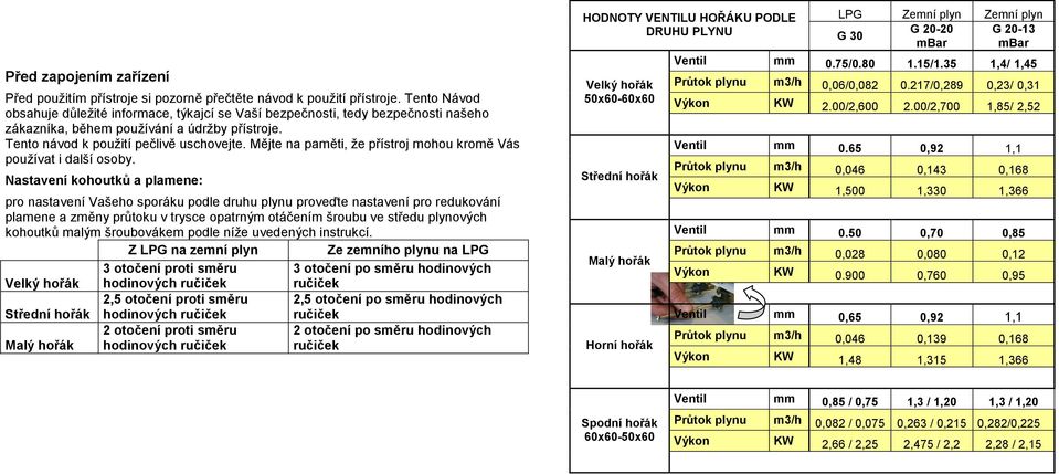 Mějte na paměti, že přístroj mohou kromě Vás používat i další osoby.