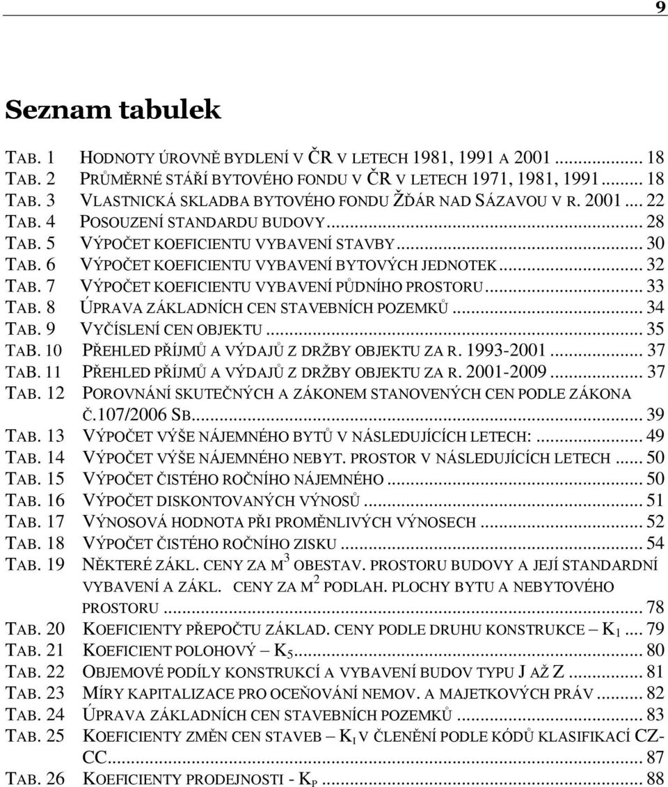 7 VÝPOČET KOEFICIENTU VYBAVENÍ PŮDNÍHO PROSTORU... 33 TAB. 8 ÚPRAVA ZÁKLADNÍCH CEN STAVEBNÍCH POZEMKŮ... 34 TAB. 9 VYČÍSLENÍ CEN OBJEKTU... 35 TAB. 10 PŘEHLED PŘÍJMŮ A VÝDAJŮ Z DRŽBY OBJEKTU ZA R.