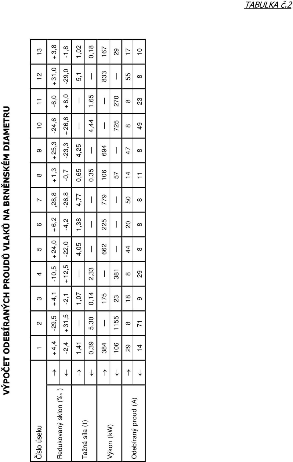 +12,5-22,0-4,2-26,8-0,7-23,3 +26,6 +8,0-29,0-1,8 Tažná síla (t) 1,41 1,07 4,05 1,38 4,77 0,65 4,25 5,1 1,02 0,39 5,30 0,14 2,33