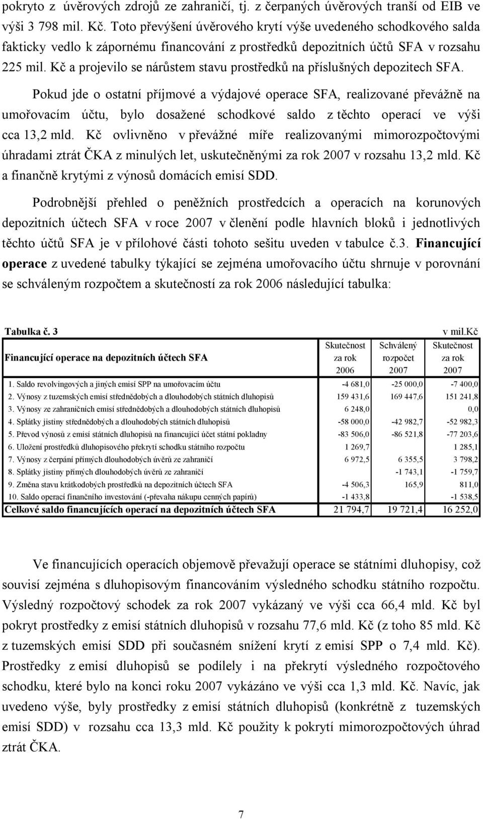 Kč a projevilo se nárůstem stavu prostředků na příslušných depozitech SFA.