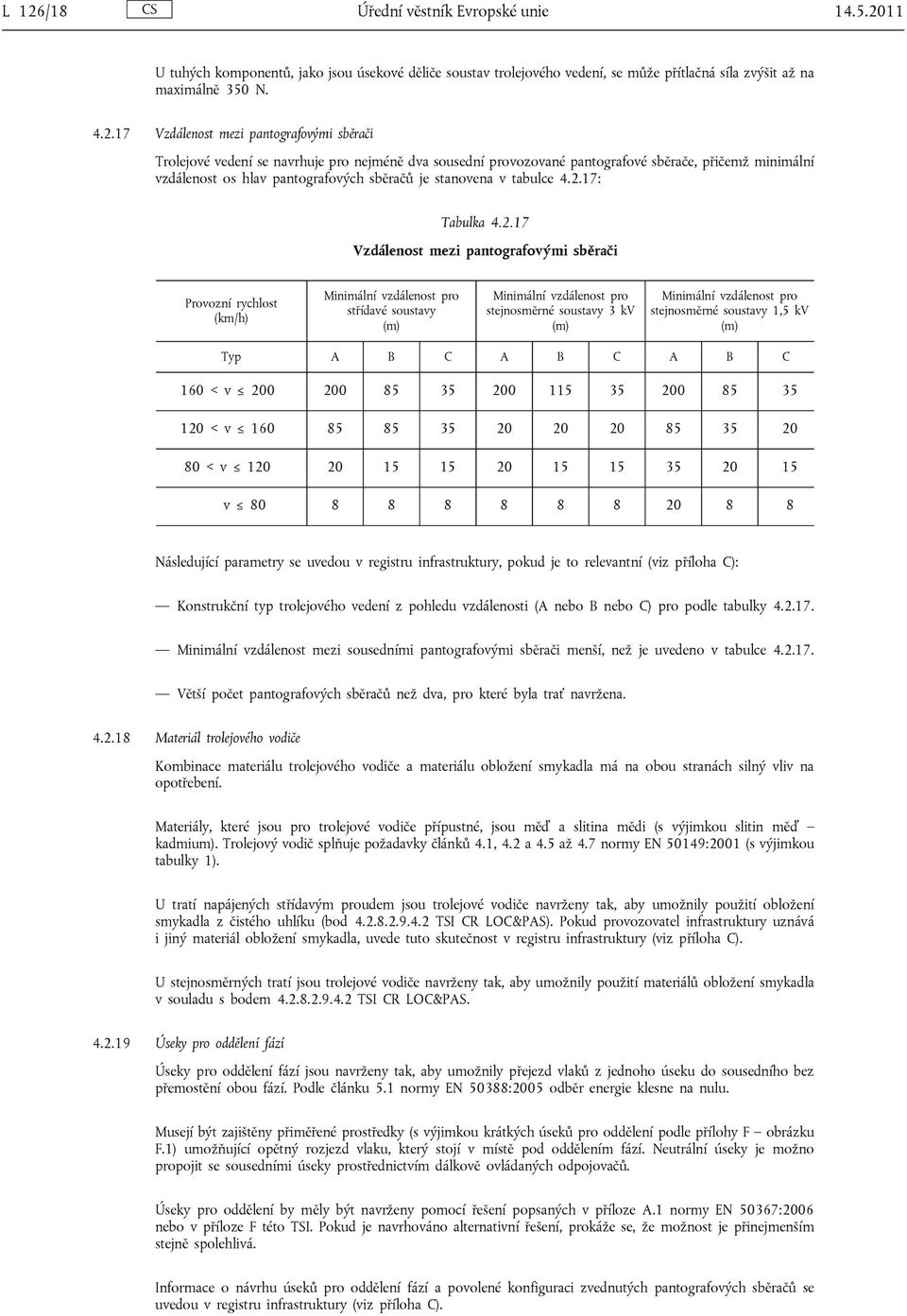 17: Tabulka 4.2.