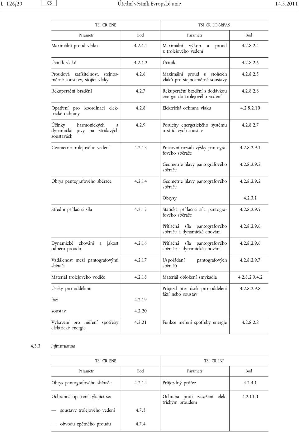 2.8.2.3 Opatření pro koordinaci elektrické ochrany 4.2.8 Elektrická ochrana vlaku 4.2.8.2.10 Účinky harmonických a dynamické jevy na střídavých soustavách 4.2.9 Poruchy energetického systému u střídavých soustav 4.