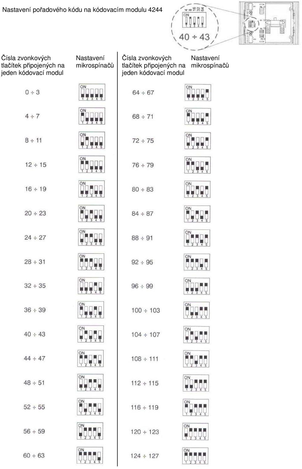 kódovací modul Nastavení mikrospínačů  kódovací modul