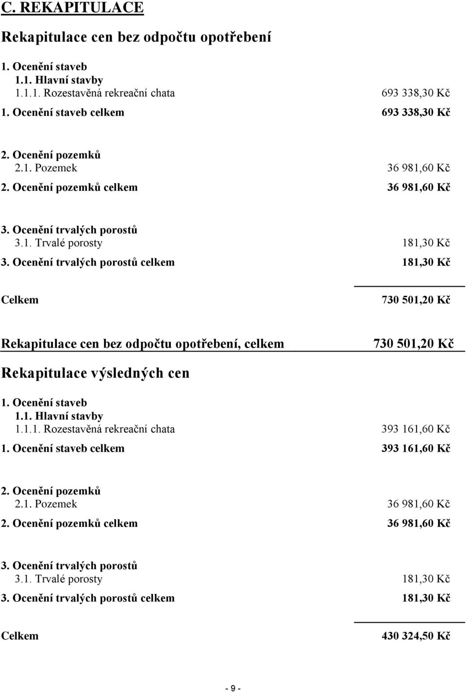 Ocenění trvalých porostů celkem 181,30 Kč Celkem 730 501,20 Kč Rekapitulace cen bez odpočtu opotřebení, celkem 730 501,20 Kč Rekapitulace výsledných cen 1. Ocenění staveb 1.1. Hlavní stavby 1.1.1. Rozestavěná rekreační chata 393 161,60 Kč 1.