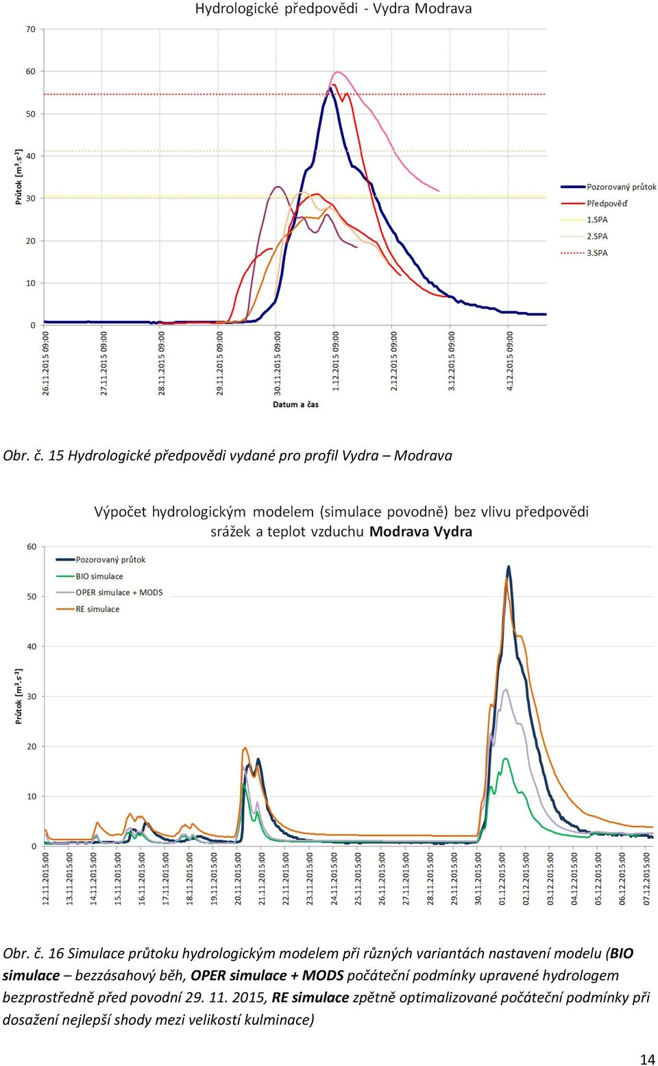 modelem při různých variantách nastavení modelu (BIO simulace bezzásahový běh, OPER simulace + MODS