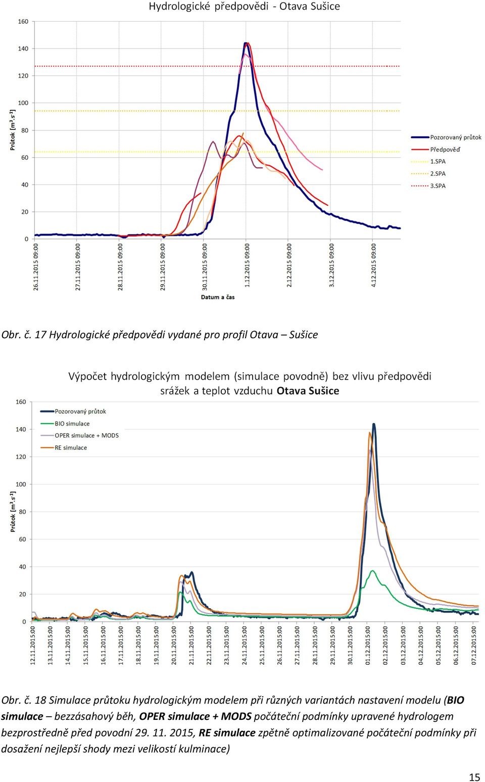 modelem při různých variantách nastavení modelu (BIO simulace bezzásahový běh, OPER simulace + MODS