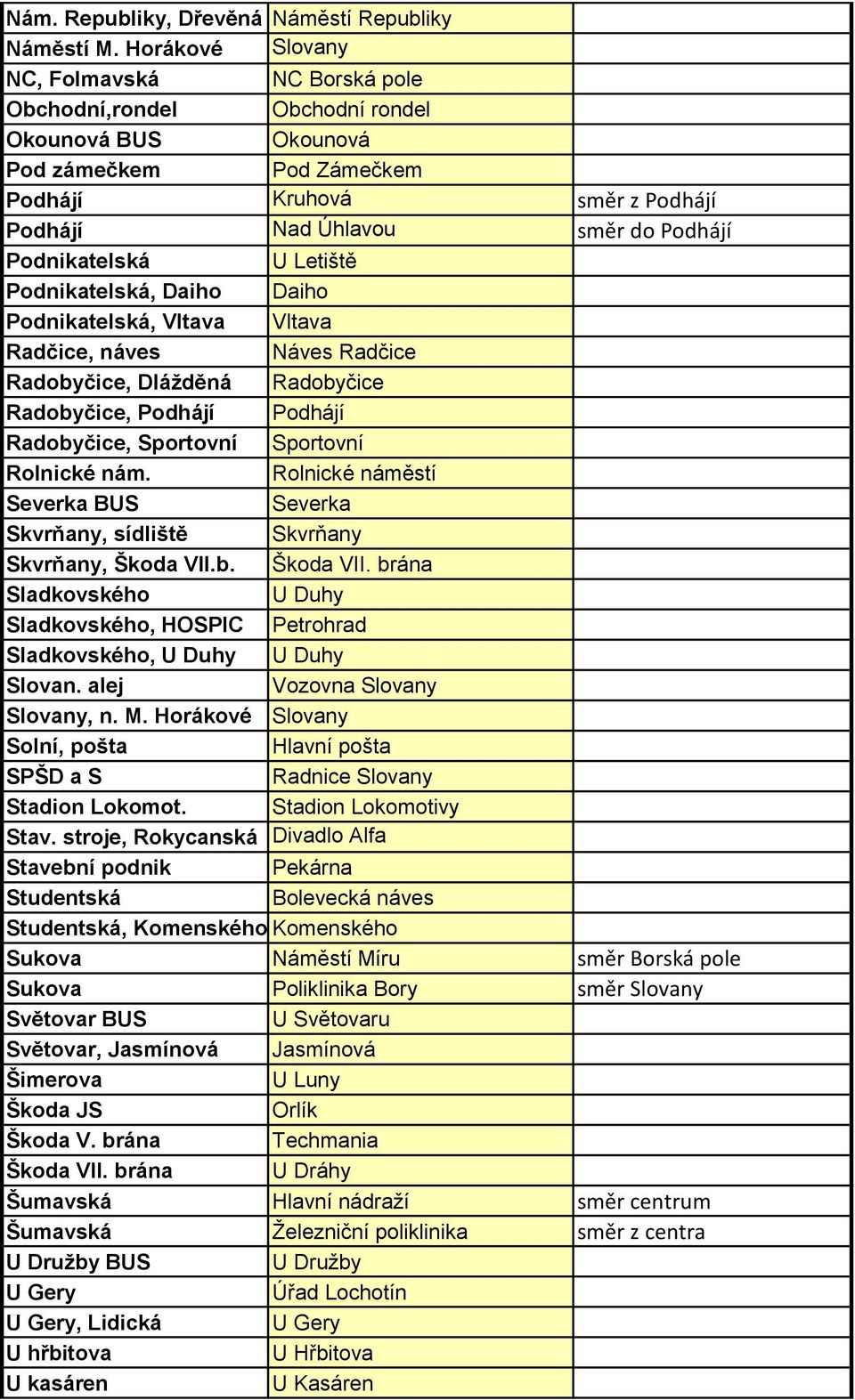 Podnikatelská U Letiště Podnikatelská, Daiho Daiho Podnikatelská, Vltava Vltava Radčice, náves Náves Radčice Radobyčice, Dlážděná Radobyčice Radobyčice, Podhájí Podhájí Radobyčice, Sportovní