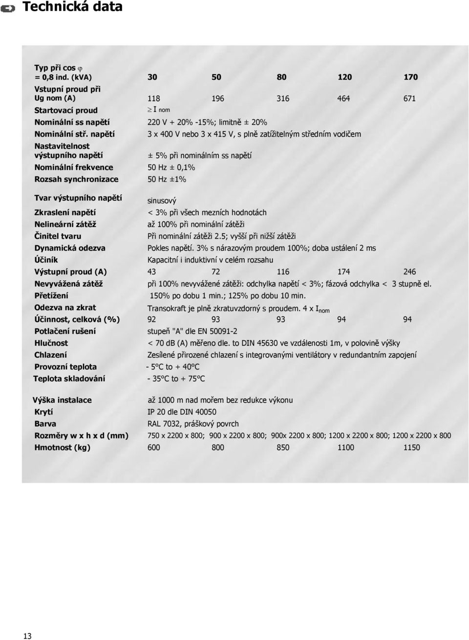 napětí 3 x 400 V nebo 3 x 415 V, s plně zatížitelným středním vodičem Nastavitelnost výstupního napětí ± 5% při nominálním ss napětí Nominální frekvence 50 Hz ± 0,1% Rozsah synchronizace 50 Hz ±1%