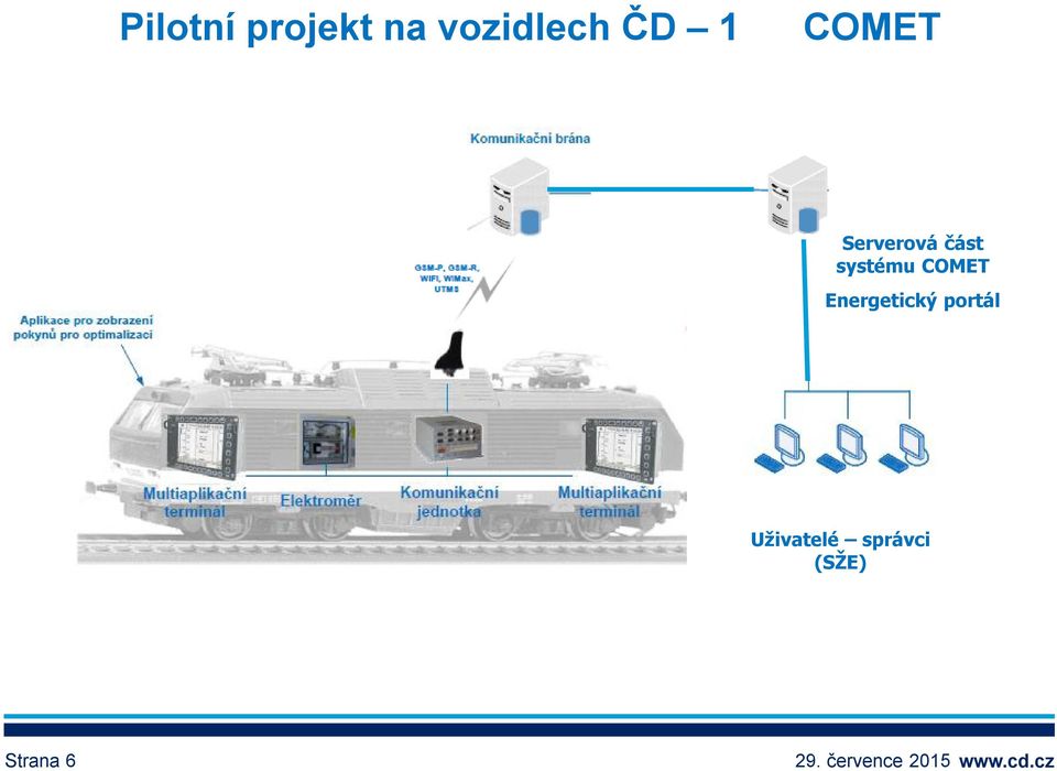 systému COMET Energetický