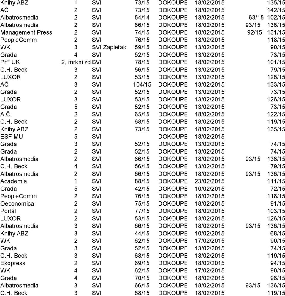 DOKOUPENÍ 13/02/2015 73/15 PrF UK 2, mrkni zda SVI není novější vydání 78/15 DOKOUPENÍ 18/02/2015 101/15 C.H.