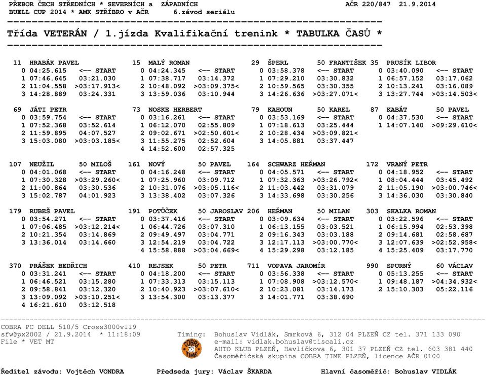 375< 2 10:59.565 03:30.355 2 10:13.241 03:16.089 3 14:28.889 03:24.331 3 13:59.036 03:10.944 3 14:26.636 >03:27.071< 3 13:27.744 >03:14.