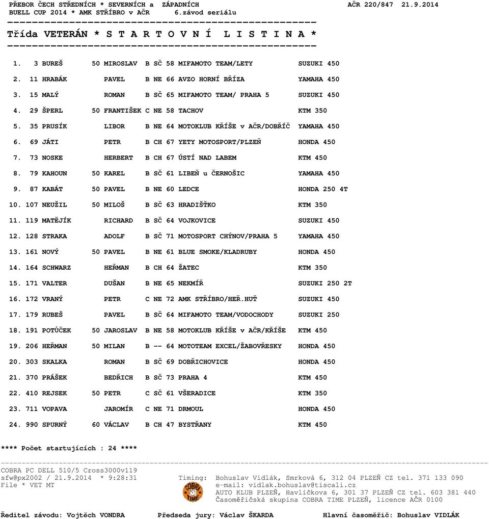 69 JÁTI PETR B CH 67 YETY MOTOSPORT/PLZEŇ HONDA 450 7. 73 NOSKE HERBERT B CH 67 ÚSTÍ NAD LABEM KTM 450 8. 79 KAHOUN 50 KAREL B SČ 61 LIBEŇ u ČERNOŠIC YAMAHA 450 9.