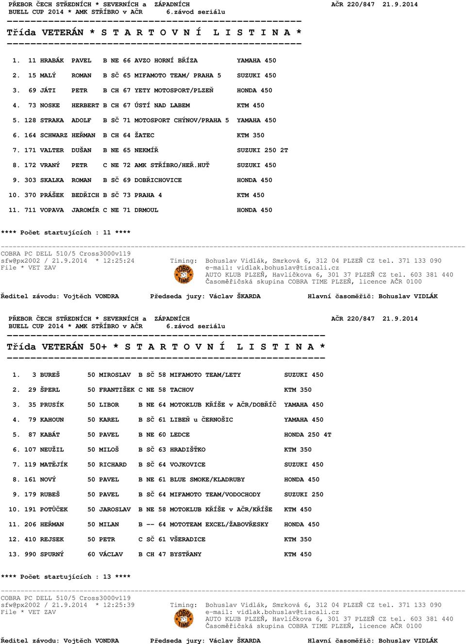 164 SCHWARZ HEŘMAN B CH 64 ŽATEC KTM 350 7. 171 VALTER DUŠAN B NE 65 NEKMÍŘ SUZUKI 250 2T 8. 172 VRANÝ PETR C NE 72 AMK STŘÍBRO/HEŘ.HUŤ SUZUKI 450 9.