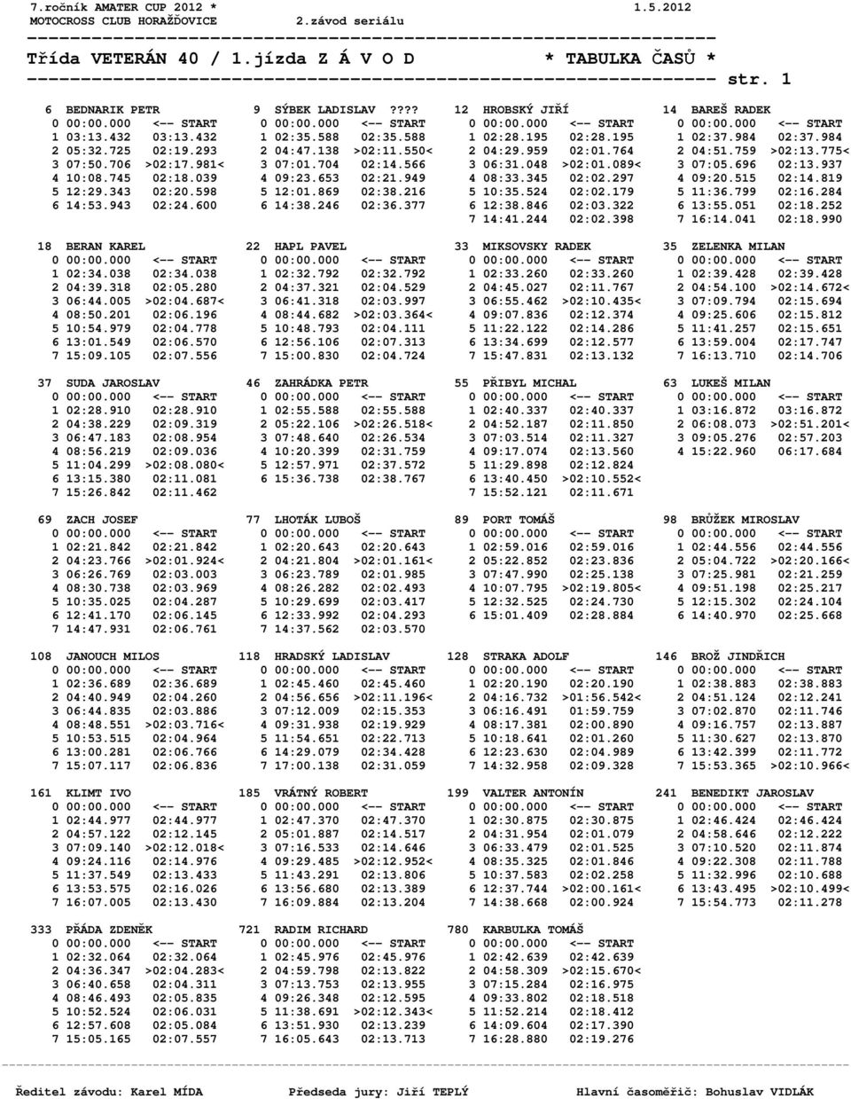 550< 2 04:29.959 02:01.764 2 04:51.759 >02:13.775< 3 07:50.706 >02:17.981< 3 07:01.704 02:14.566 3 06:31.048 >02:01.089< 3 07:05.696 02:13.937 4 10:08.745 02:18.039 4 09:23.653 02:21.949 4 08:33.