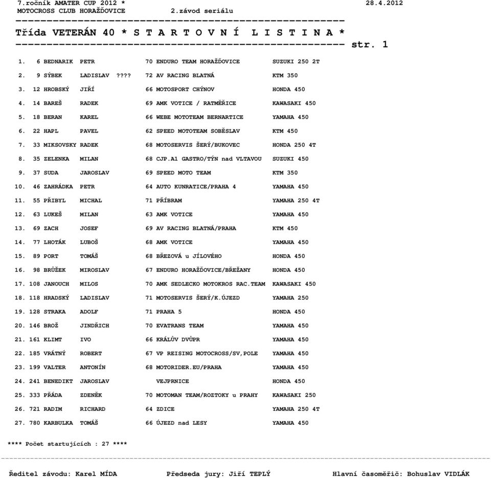 6 BEDNARIK PETR 70 ENDURO TEAM HORAŽĎOVICE SUZUKI 250 2T 2. 9 SÝBEK LADISLAV???? 72 AV RACING BLATNÁ KTM 350 3. 12 HROBSKÝ JIŘÍ 66 MOTOSPORT CHÝNOV HONDA 450 4.