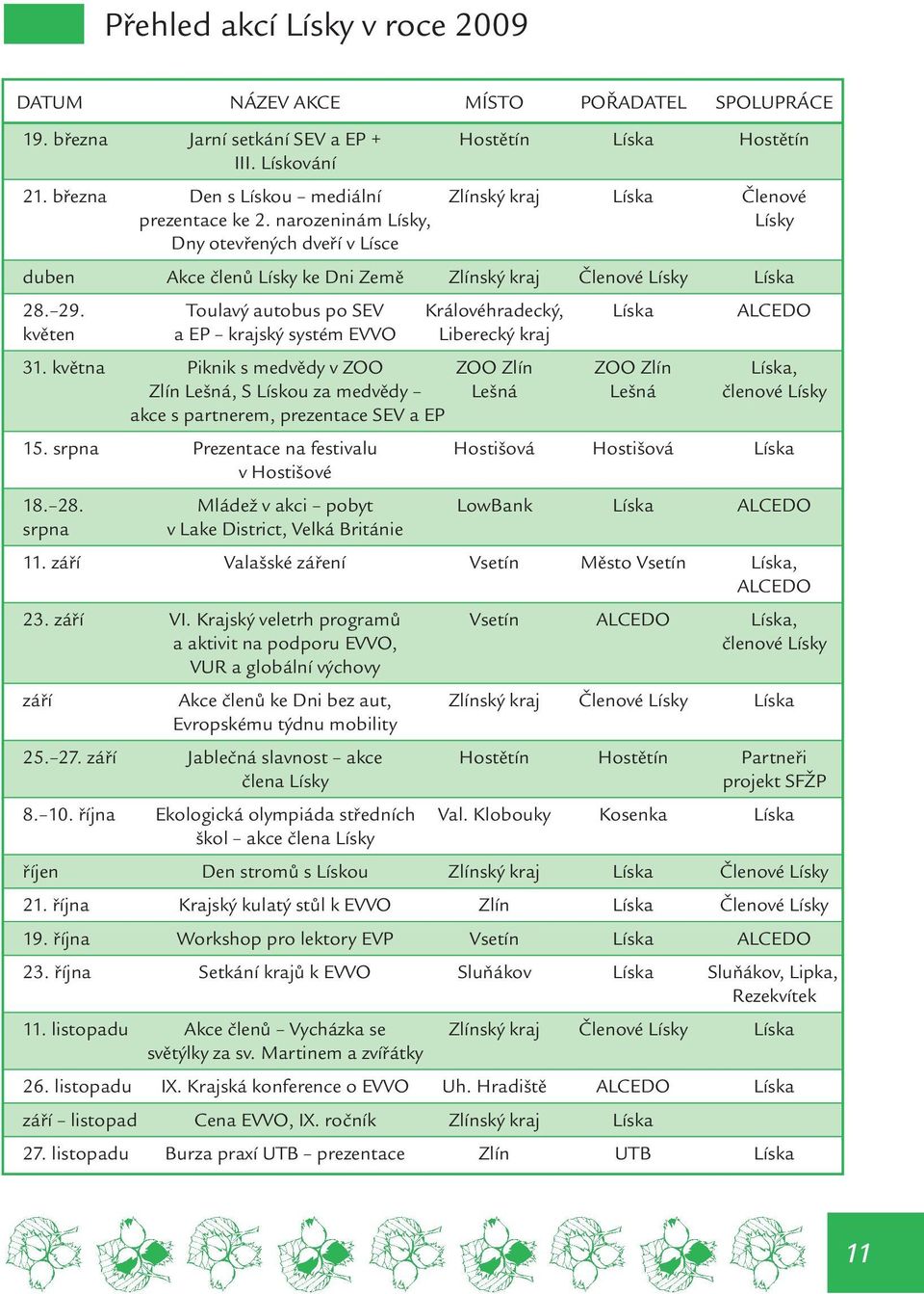29. Toulavý autobus po SEV Královéhradecký, Líska ALCEDO květen a EP krajský systém EVVO Liberecký kraj 31.