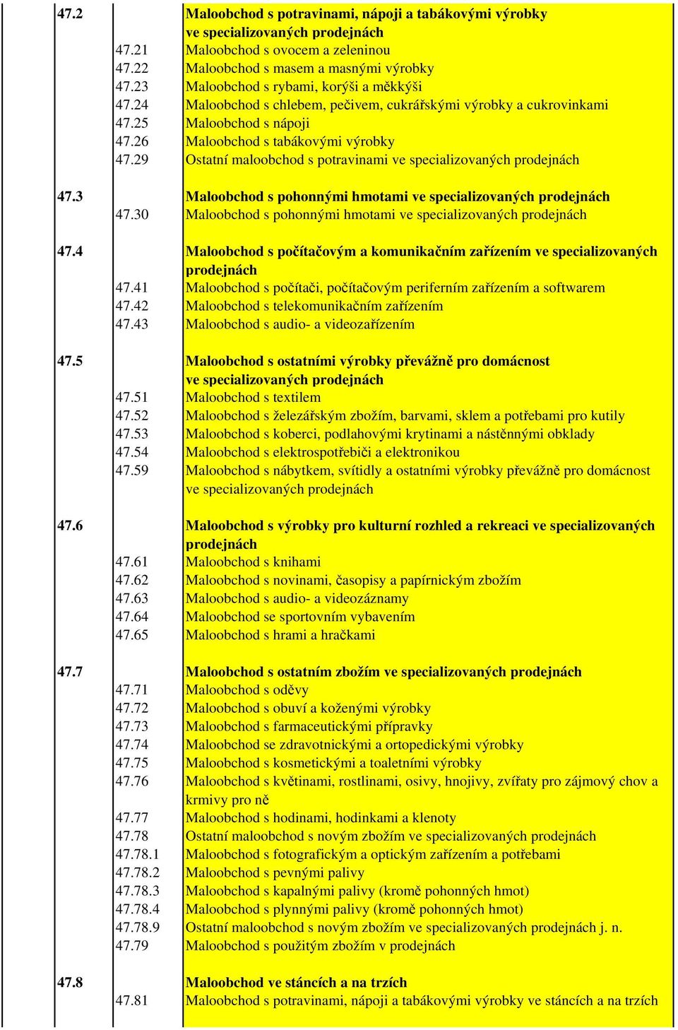 29 Ostatní maloobchod s potravinami ve specializovaných prodejnách 47.3 Maloobchod s pohonnými hmotami ve specializovaných prodejnách 47.