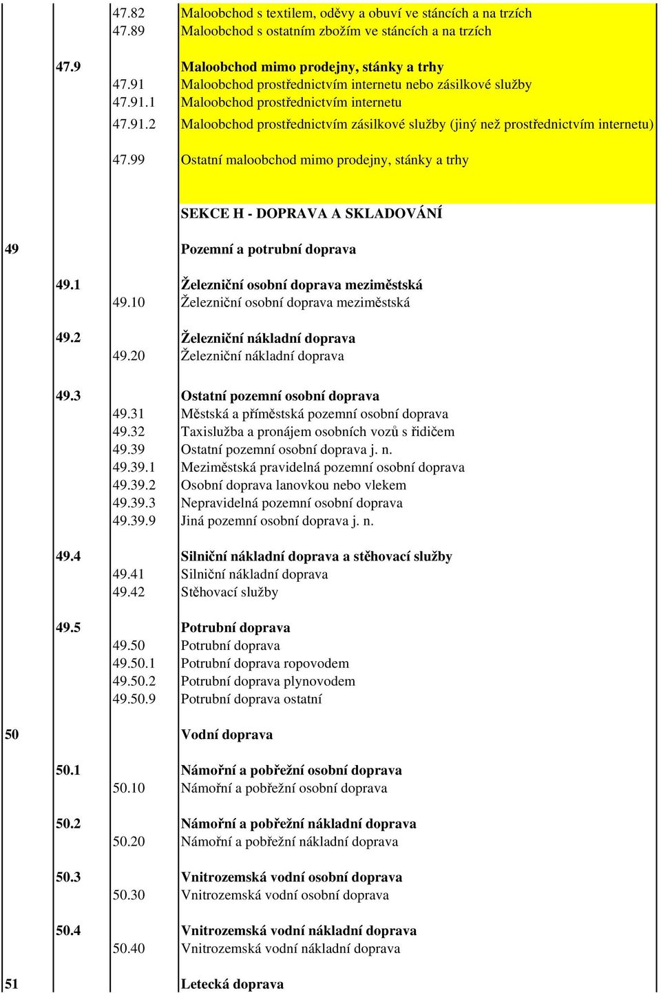 99 Ostatní maloobchod mimo prodejny, stánky a trhy SEKCE H - DOPRAVA A SKLADOVÁNÍ 49 Pozemní a potrubní doprava 49.1 Železniční osobní doprava meziměstská 49.