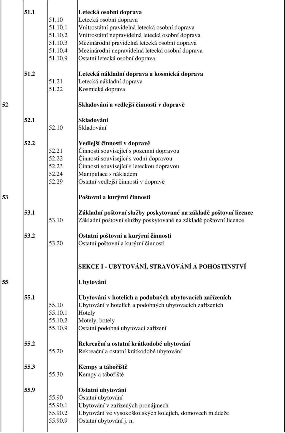 22 Kosmická doprava 52 Skladování a vedlejší činnosti v dopravě 52.1 Skladování 52.10 Skladování 52.2 Vedlejší činnosti v dopravě 52.21 Činnosti související s pozemní dopravou 52.