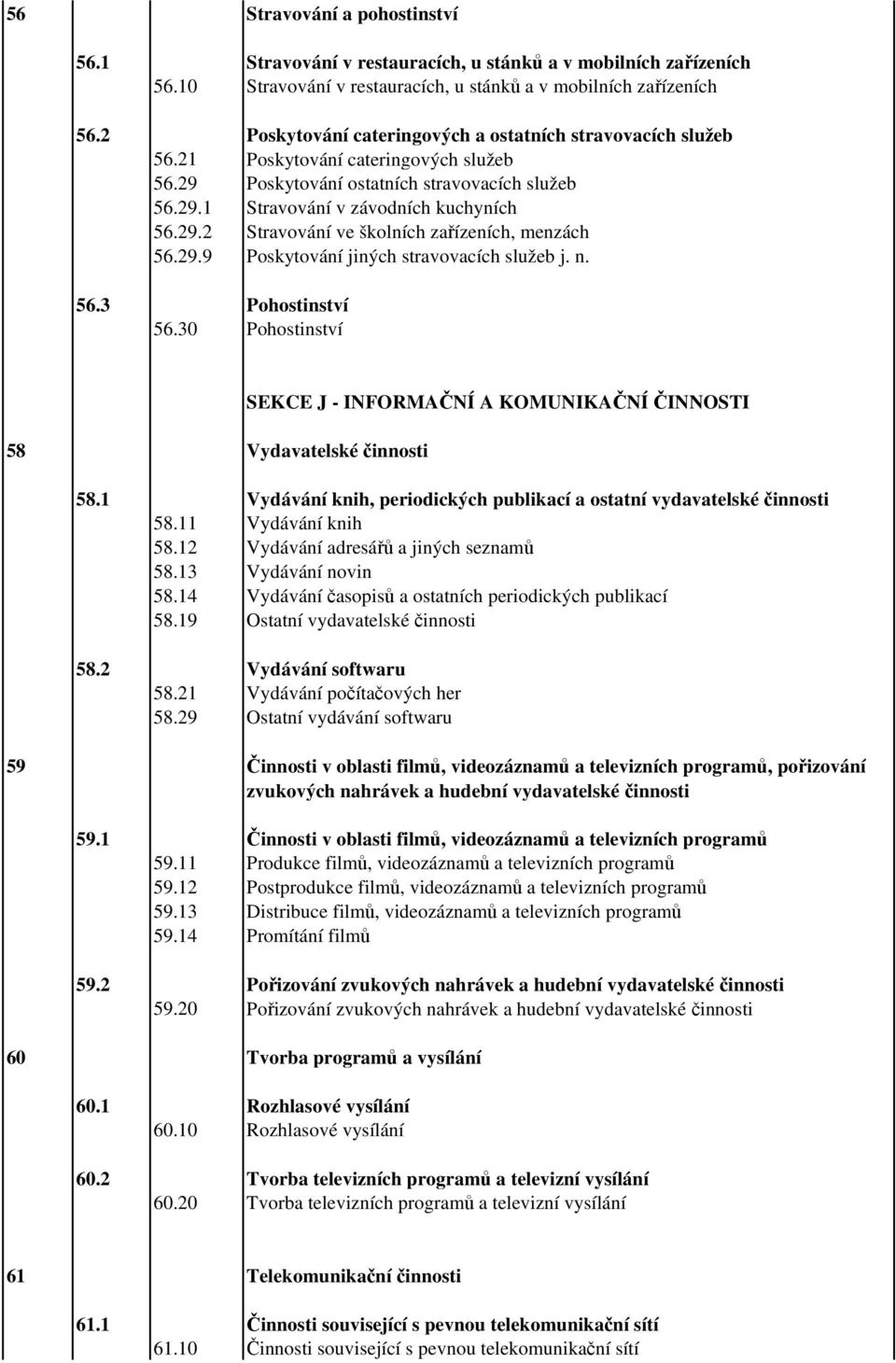 29.9 Poskytování jiných stravovacích služeb j. n. 56.3 Pohostinství 56.30 Pohostinství 58 Vydavatelské činnosti SEKCE J - INFORMAČNÍ A KOMUNIKAČNÍ ČINNOSTI 58.