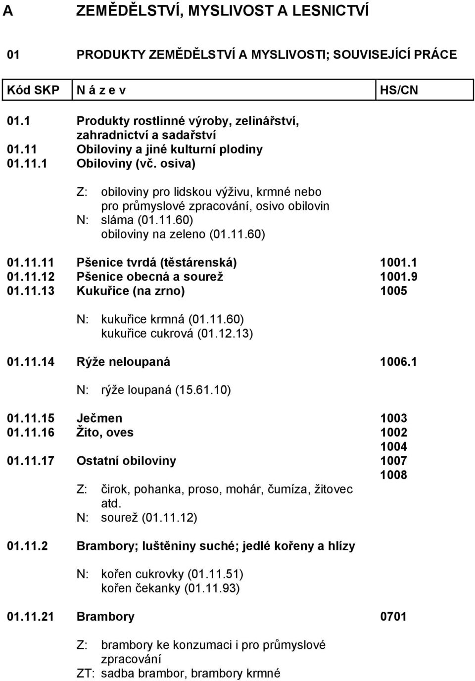 11.11 Pšenice tvrdá (těstárenská) 1001.1 01.11.12 Pšenice obecná a sourež 1001.9 01.11.13 Kukuřice (na zrno) 1005 N: kukuřice krmná (01.11.60) kukuřice cukrová (01.12.13) 01.11.14 Rýže neloupaná 1006.