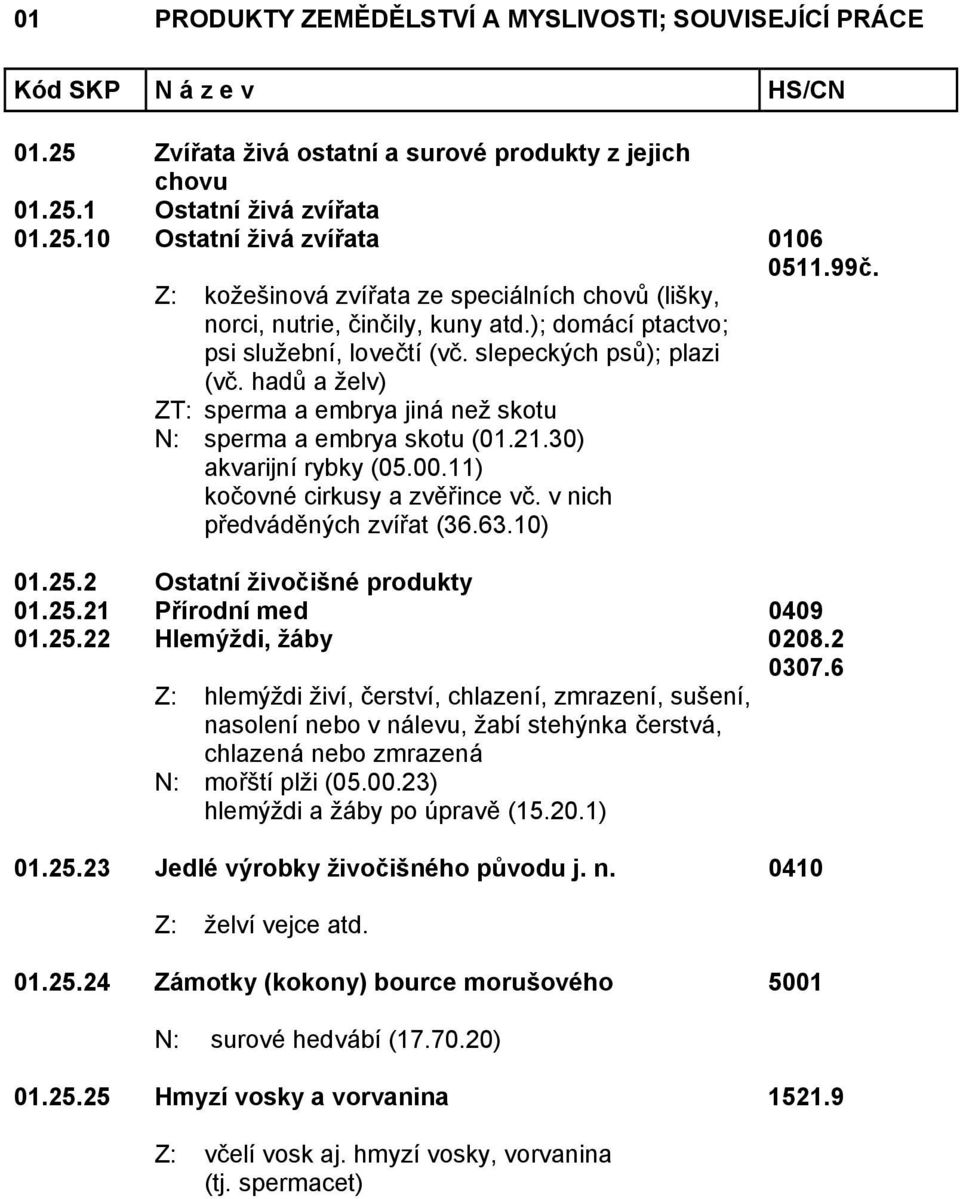 hadů a želv) ZT: sperma a embrya jiná než skotu N: sperma a embrya skotu (01.21.30) akvarijní rybky (05.00.11) kočovné cirkusy a zvěřince vč. v nich předváděných zvířat (36.63.10) 01.25.