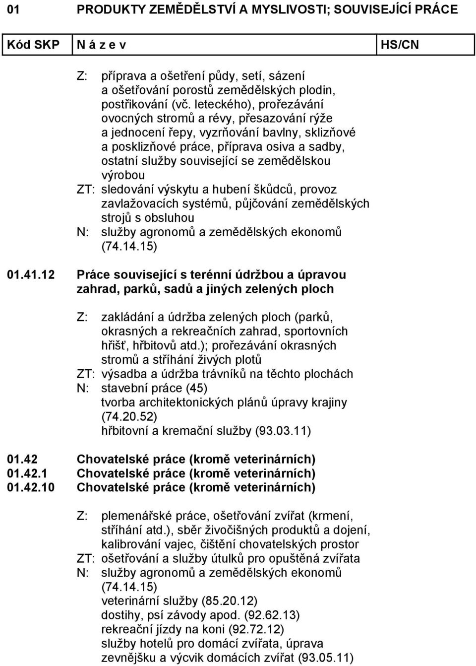 výrobou ZT: sledování výskytu a hubení škůdců, provoz zavlažovacích systémů, půjčování zemědělských strojů s obsluhou N: služby agronomů a zemědělských ekonomů (74.14.15) 01.41.