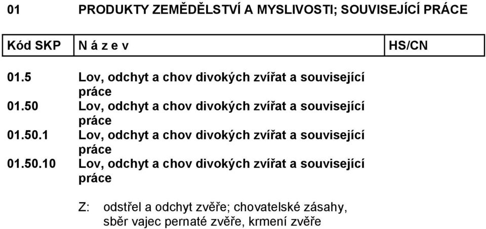 50.10 Lov, odchyt a chov divokých zvířat a související práce Z: odstřel a odchyt