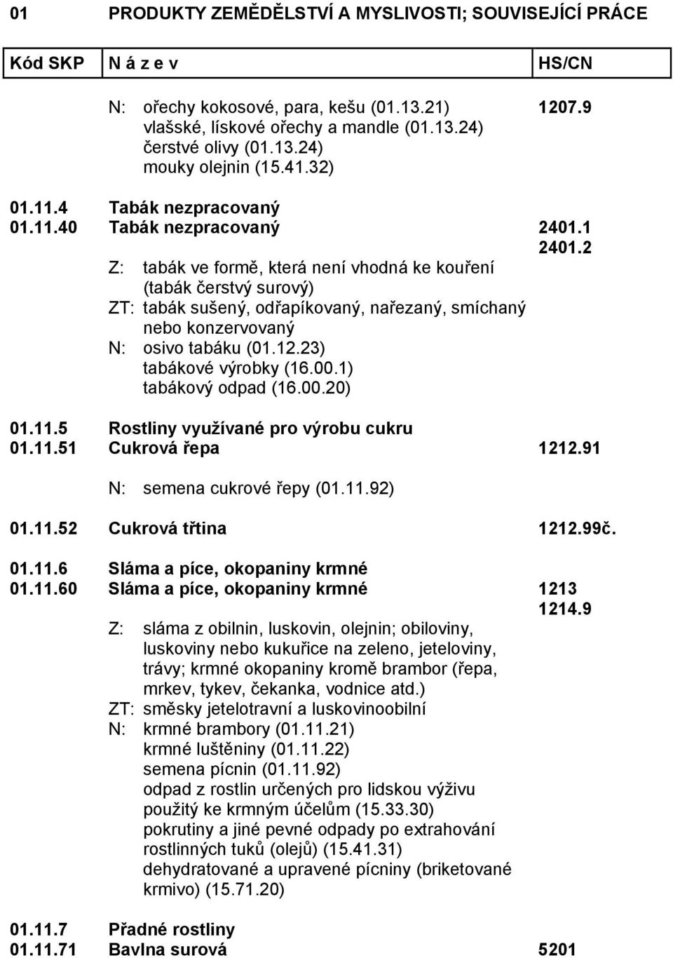 1) tabákový odpad (16.00.20) 01.11.5 Rostliny využívané pro výrobu cukru 01.11.51 Cukrová řepa 1212.91 N: semena cukrové řepy (01.11.92) 01.11.52 Cukrová třtina 1212.99č. 01.11.6 Sláma a píce, okopaniny krmné 01.