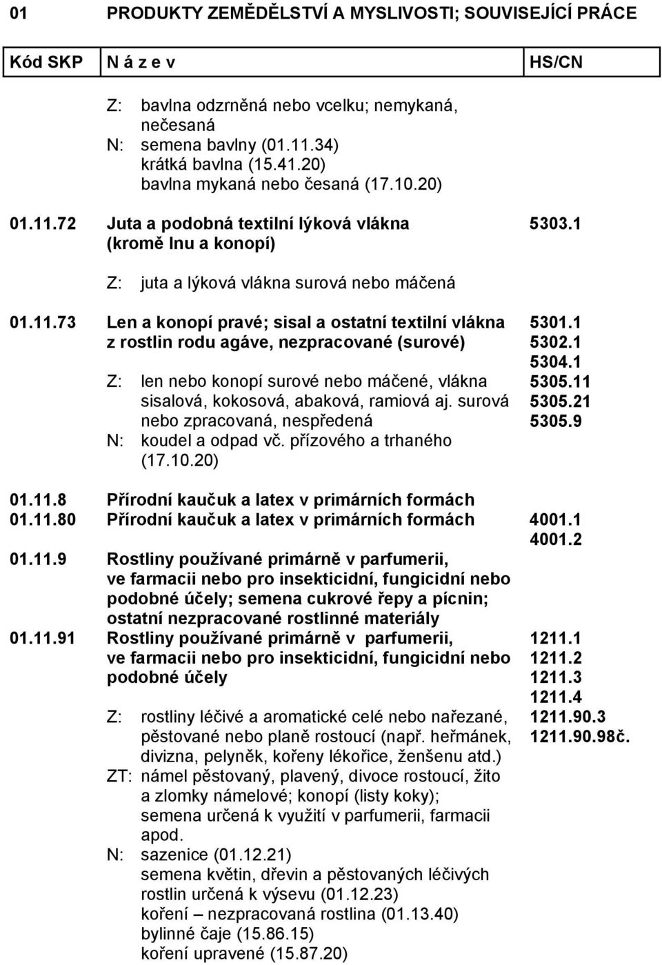 73 Len a konopí pravé; sisal a ostatní textilní vlákna z rostlin rodu agáve, nezpracované (surové) Z: len nebo konopí surové nebo máčené, vlákna sisalová, kokosová, abaková, ramiová aj.