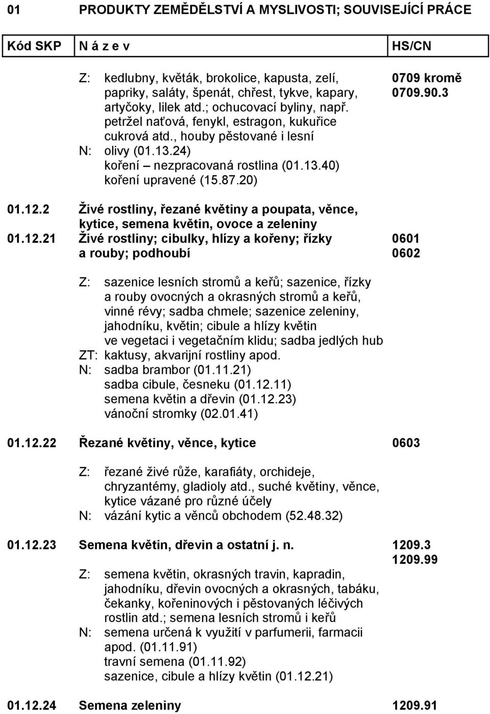 2 Živé rostliny, řezané květiny a poupata, věnce, kytice, semena květin, ovoce a zeleniny 01.12.21 Živé rostliny; cibulky, hlízy a kořeny; řízky a rouby; podhoubí 0709 kromě 0709.90.