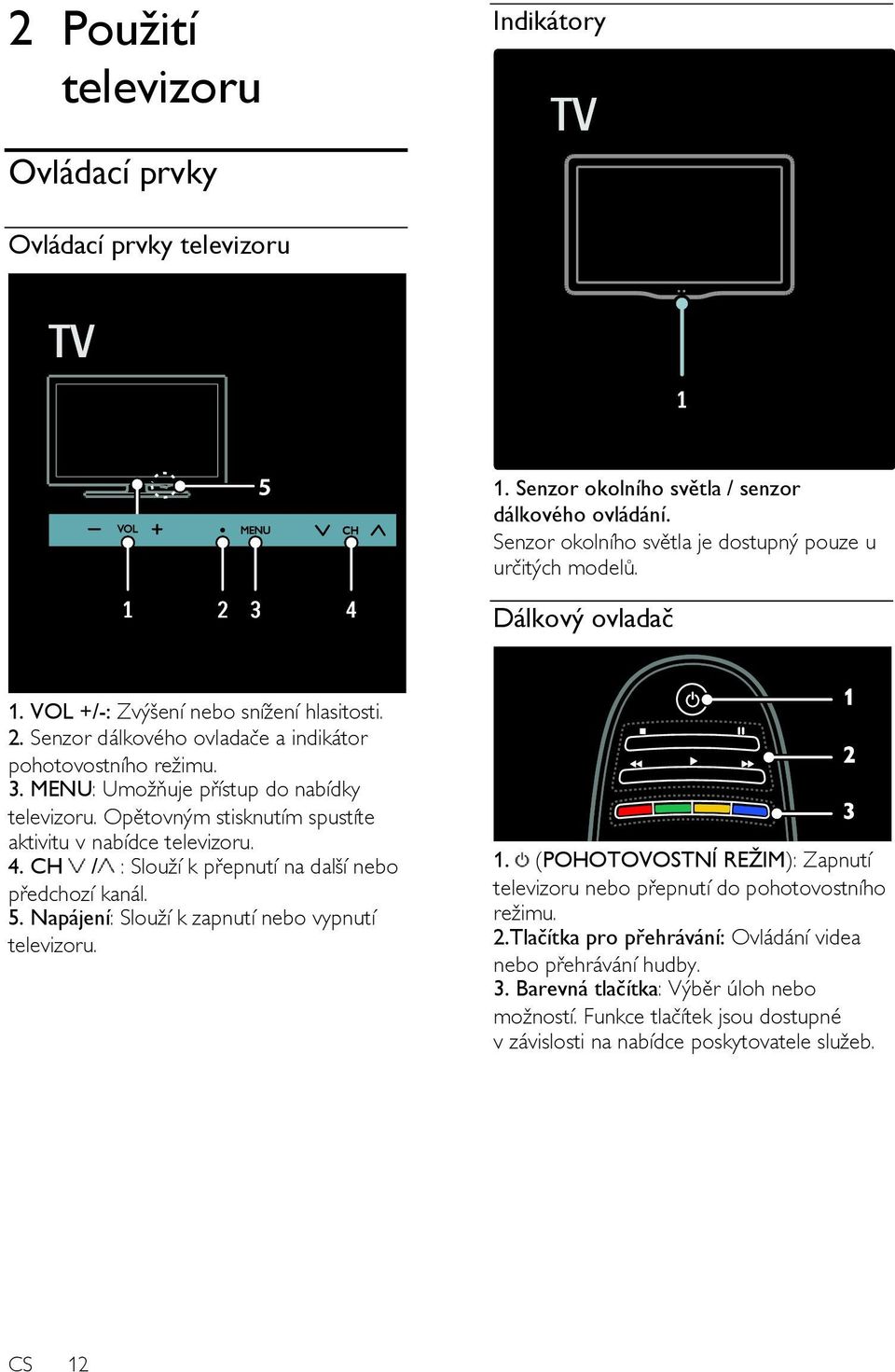 Opětovným stisknutím spustíte aktivitu v nabídce televizoru. 4. CH / : Slouţí k přepnutí na další nebo předchozí kanál. 5. Napájení: Slouţí k zapnutí nebo vypnutí televizoru. 1.