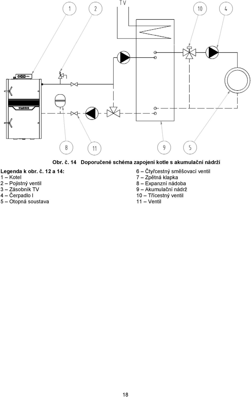Otopná soustava Obr. č.