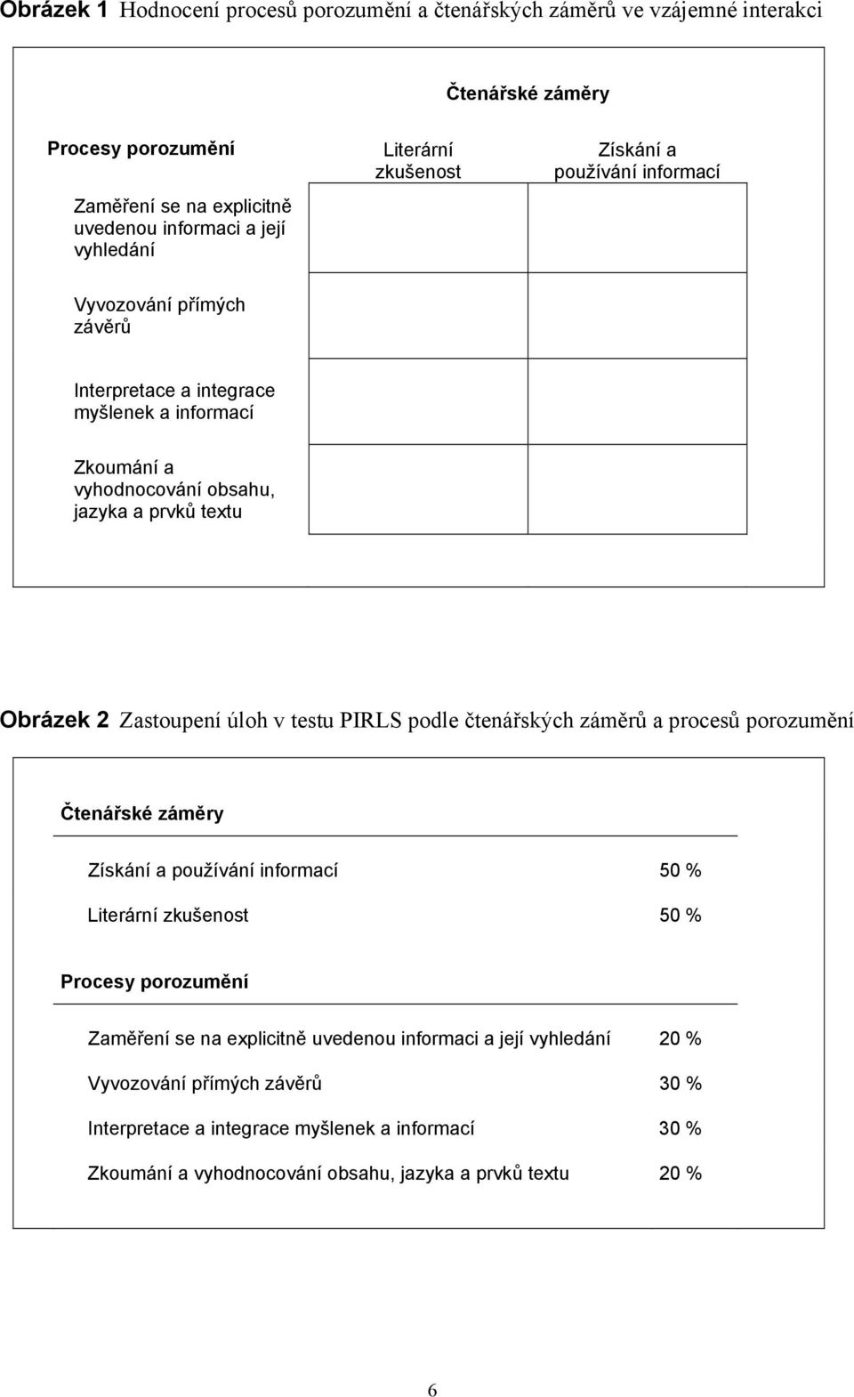 Zastoupení úloh v testu PIRLS podle čtenářských záměrů a procesů porozumění Čtenářské záměry Získání a používání informací 50 % Literární zkušenost 50 % Procesy porozumění Zaměření se na