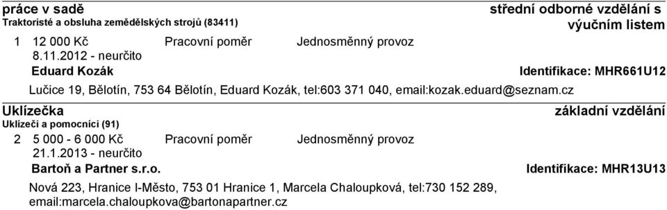 2012 - neurčito Eduard Kozák Lučice 19, Bělotín, 753 64 Bělotín, Eduard Kozák, tel:603 371 040, email:kozak.eduard@seznam.