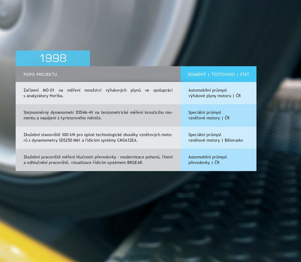 Speciální průmysl vznětové motory ČR Zkušební stanoviště 300 kw pro úplné technologické zkoušky vznětových motorů s dynamometry SDS250 M61 a