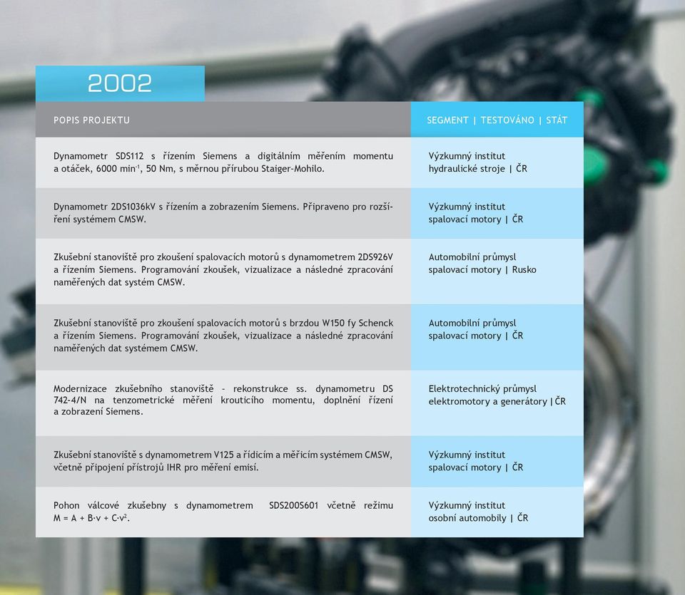 spalovací motory ČR Zkušební stanoviště pro zkoušení spalovacích motorů s dynamometrem 2DS926V a řízením Siemens. Programování zkoušek, vizualizace a následné zpracování naměřených dat systém CMSW.