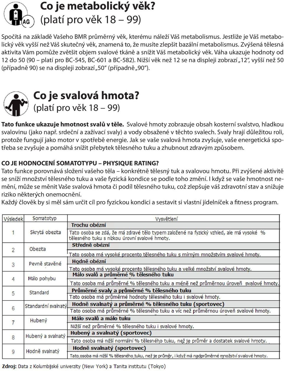 Zvýšená tělesná aktivita Vám pomůže zvětšit objem svalové tkáně a snížit Váš metabolický věk. Váha ukazuje hodnoty od 12 do 50 (90 platí pro BC-545, BC-601 a BC-582).