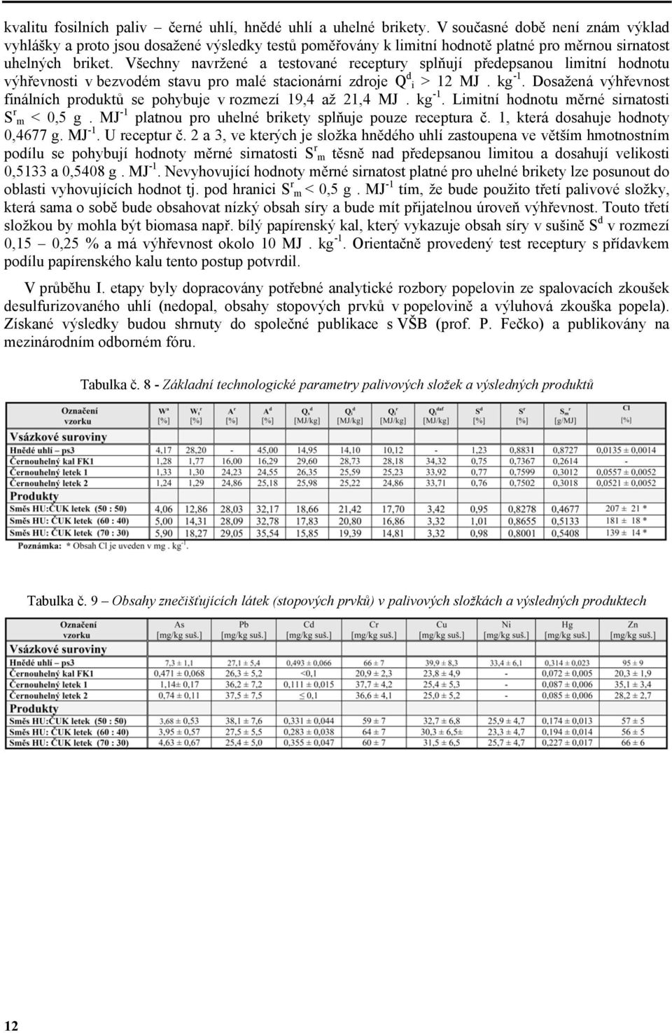 Všechny navržené a testované receptury splňují předepsanou limitní hodnotu výhřevnosti v bezvodém stavu pro malé stacionární zdroje Q d i > 12 MJ. kg -1.