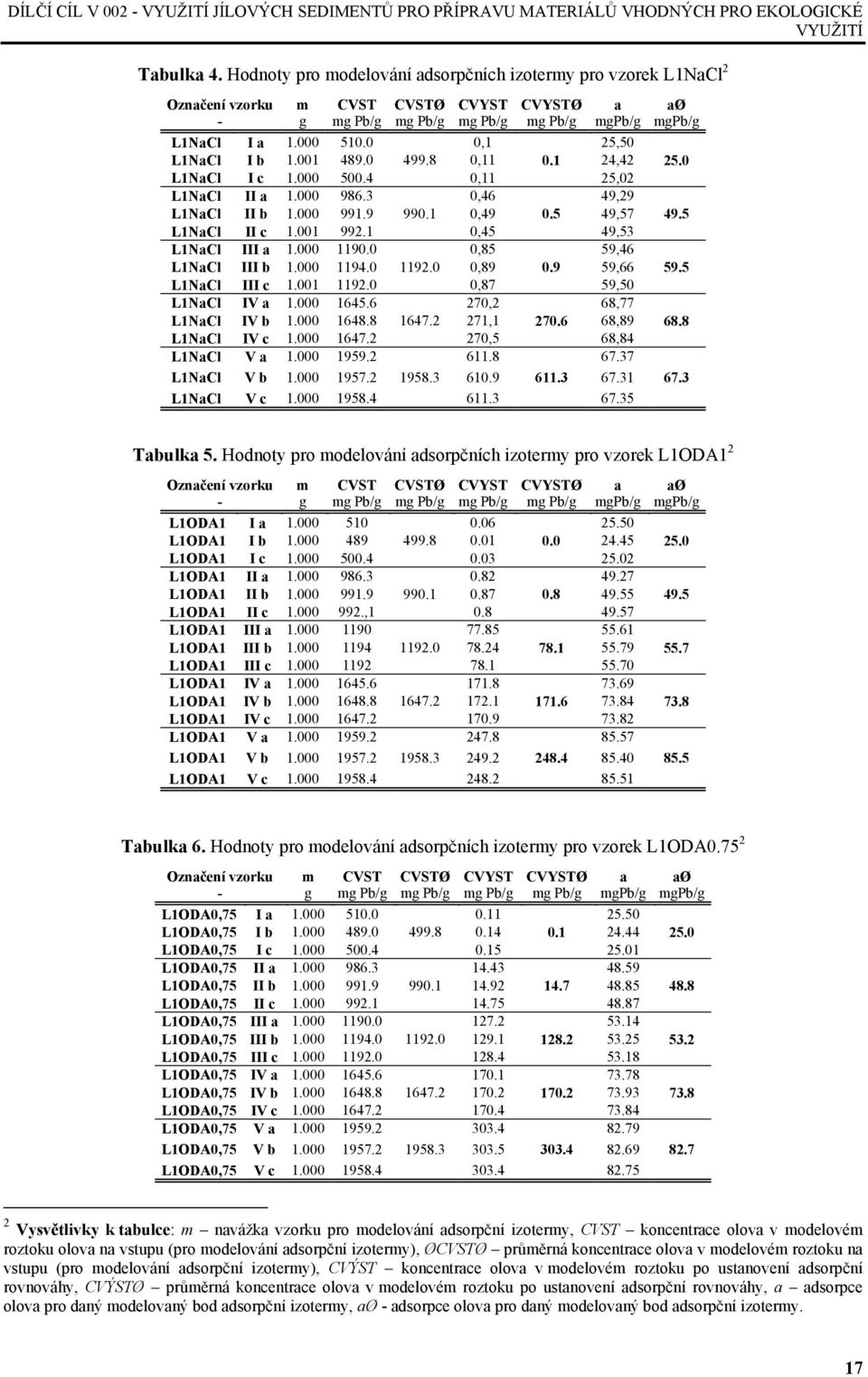 0 0,1 25,50 L1NaCl I b 1.001 489.0 499.8 0,11 0.1 24,42 25.0 L1NaCl I c 1.000 500.4 0,11 25,02 L1NaCl II a 1.000 986.3 0,46 49,29 L1NaCl II b 1.000 991.9 990.1 0,49 0.5 49,57 49.5 L1NaCl II c 1.